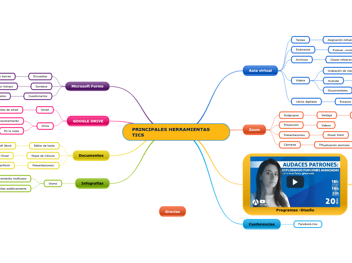 PRINCIPALES HERRAMIENTAS              TICS