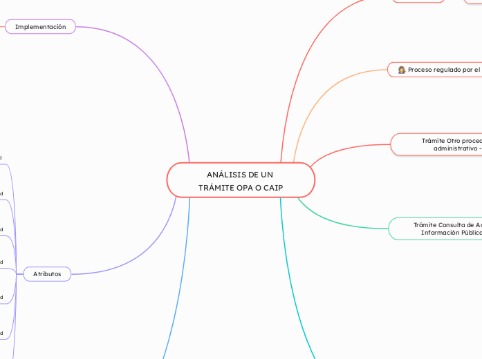 ANÁLISIS DE UN TRÁMITE OPA O CAIP