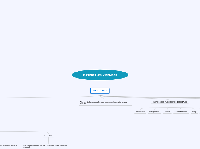 Mapa conceptual, articulo cientifico ingles