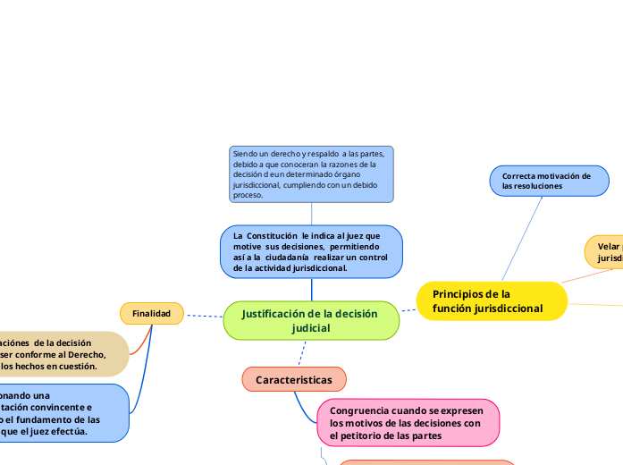 Justificación de la decisión judicial