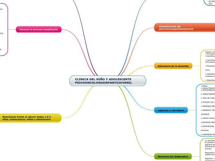 CLINICA DEL NIÑO Y ADOLESCENTE PSICOONCOLOGIAINFANTOJUVENIL