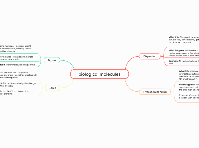 biological molecules