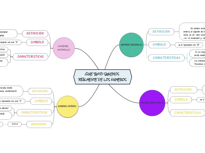 QUE TANTO SABEMOS REALMENTE DE LOS NUMEROS
