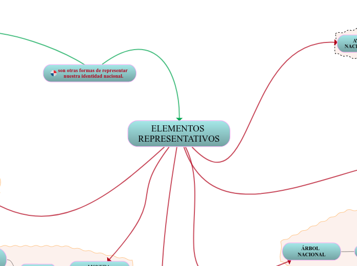 ELEMENTOS REPRESENTATIVOS