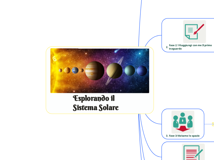 Esplorando il Sistema Solare due 