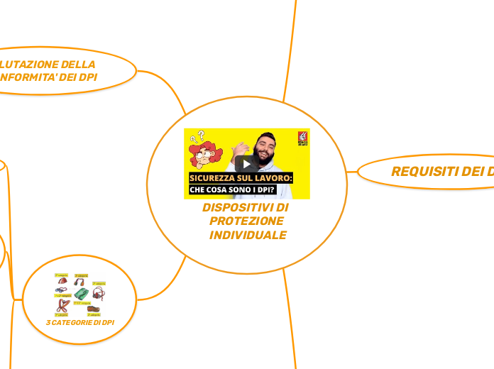 DISPOSITIVI DI  PROTEZIONE INDIVIDUALE