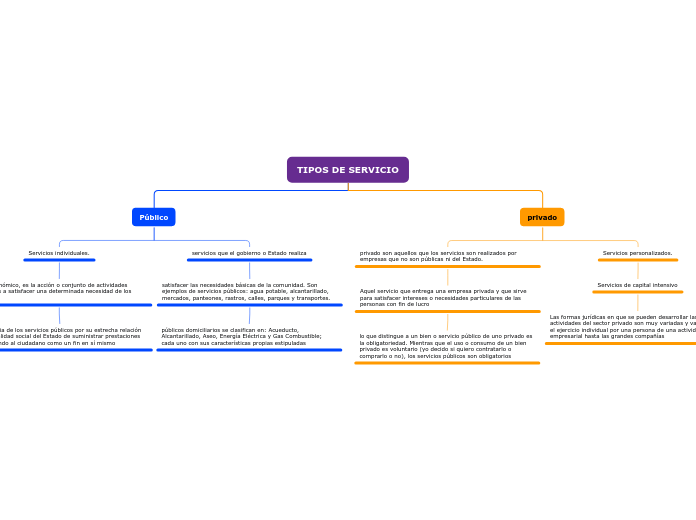 TIPOS DE SERVICIO