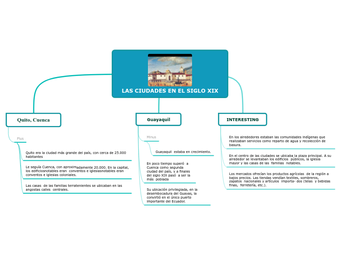 LAS CIUDADES EN EL SIGLO XIX