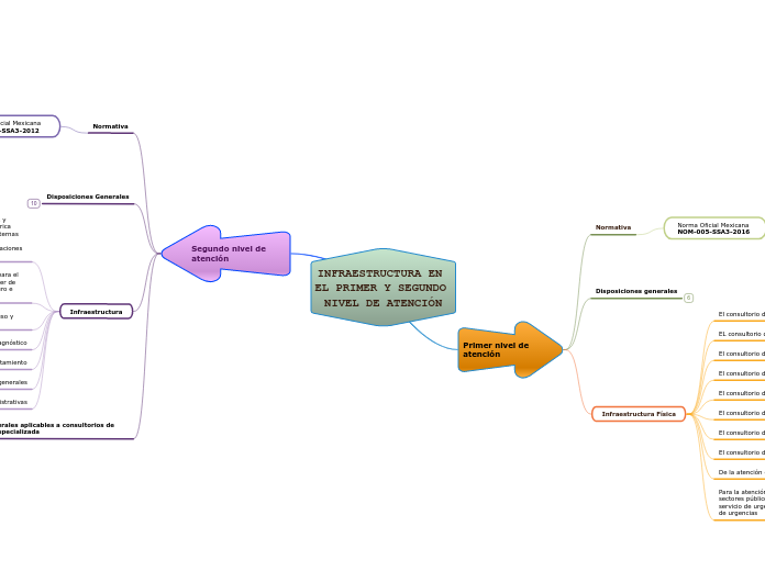 INFRAESTRUCTURA EN EL PRIMER Y SEGUNDO NIVEL DE ATENCIÓN
