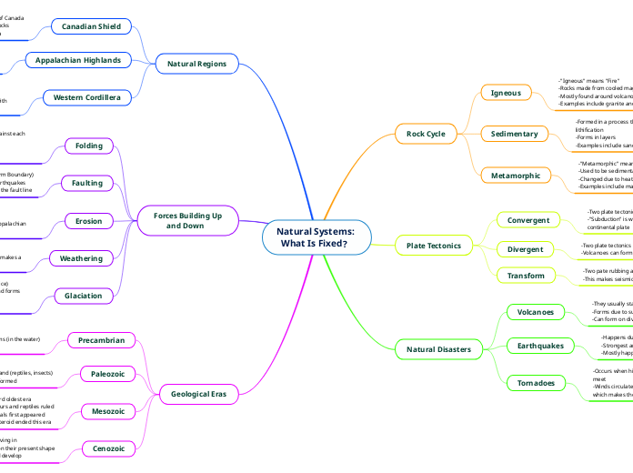 Natural Systems: 
  What Is Fixed?