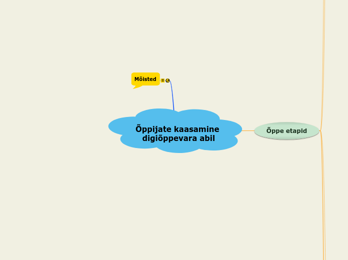 Õppijate kaasamine digiõppevara abil