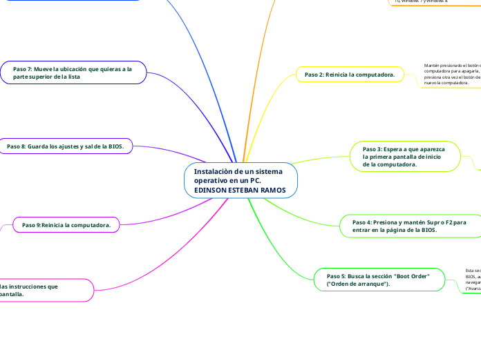 Instalaciòn de un sistema    operativo en un PC.                        EDINSON ESTEBAN RAMOS