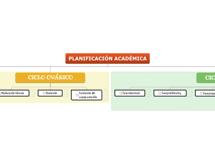 PLANIFICACIÓN ACADÉMICA