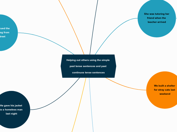 Helping out others using the simple past tense sentences and past continuos tense sentences