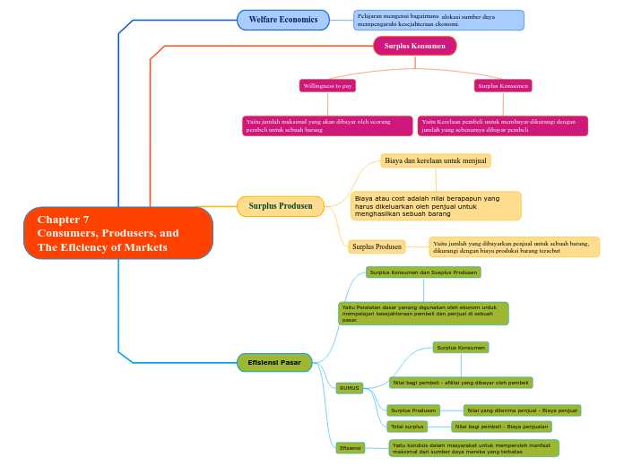 Chapter 7Consumers, Produsers, and  The Eficiency of Markets