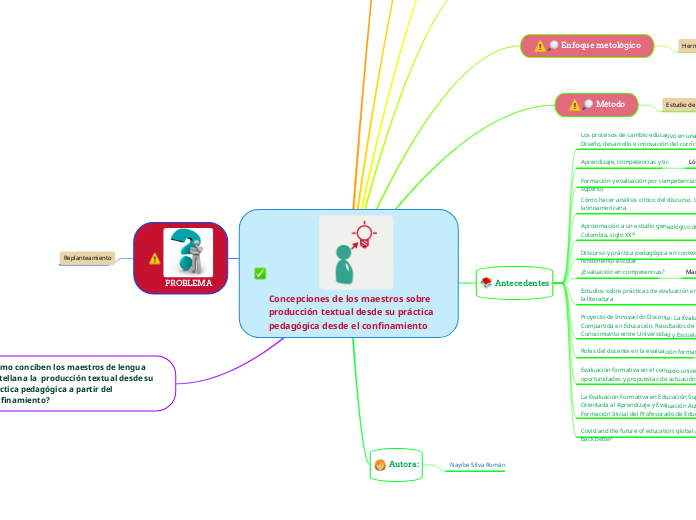 Concepciones de los maestros sobre  producción textual desde su práctica pedagógica desde el confinamiento