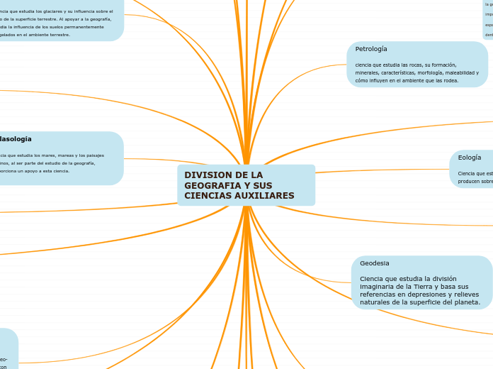 DIVISION DE LA GEOGRAFIA Y SUS CIENCIAS AUXILIARES