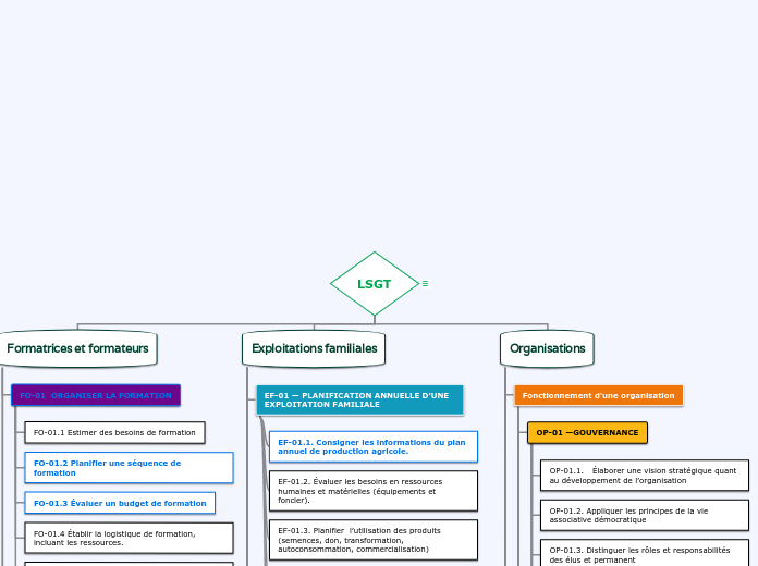 LSGT (simplifié)