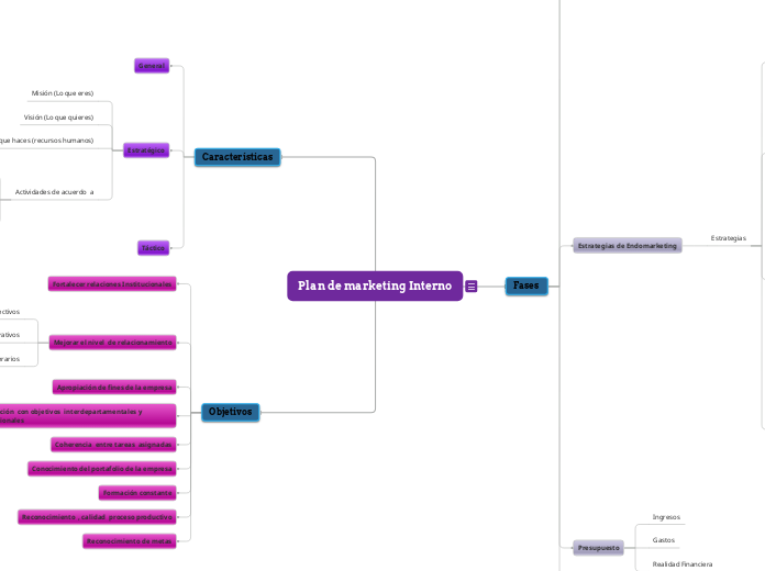 Plan de marketing Interno