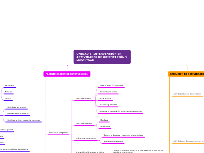 UNIDAD 6: INTERVENCIÓN EN ACTIVIDADES DE ORIENTACIÓN Y MOVILIDAD