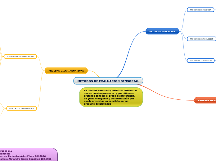 METODOS DE EVALUACION SENSORIAL