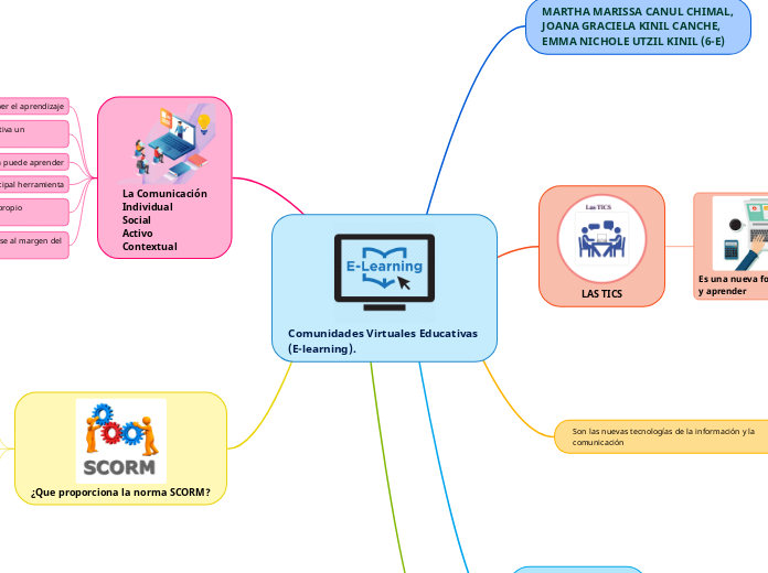 Comunidades Virtuales Educativas (E-learning).