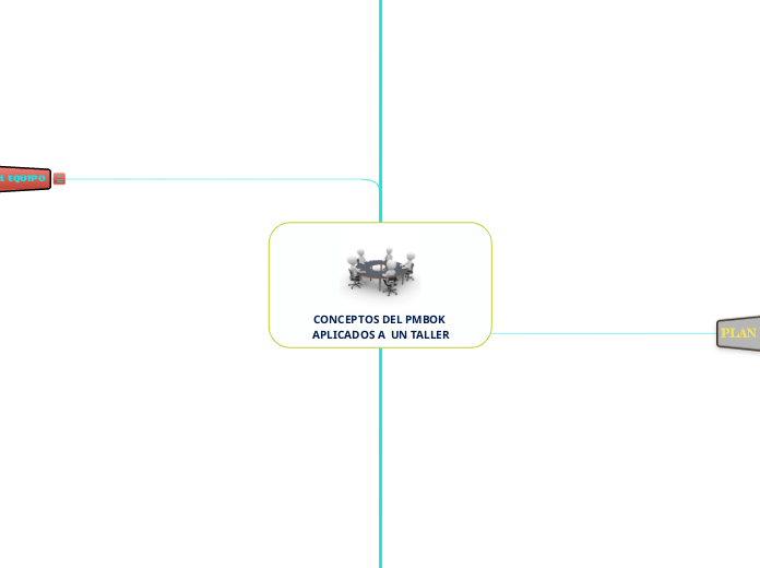 CONCEPTOS DEL PMBOK APLICADOS A  UN TALLER