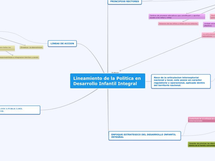 Lineamiento de la Politica en Desarrollo Infantil Integral