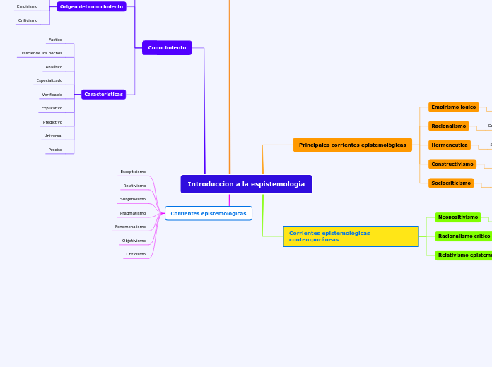 Introduccion a la espistemologia