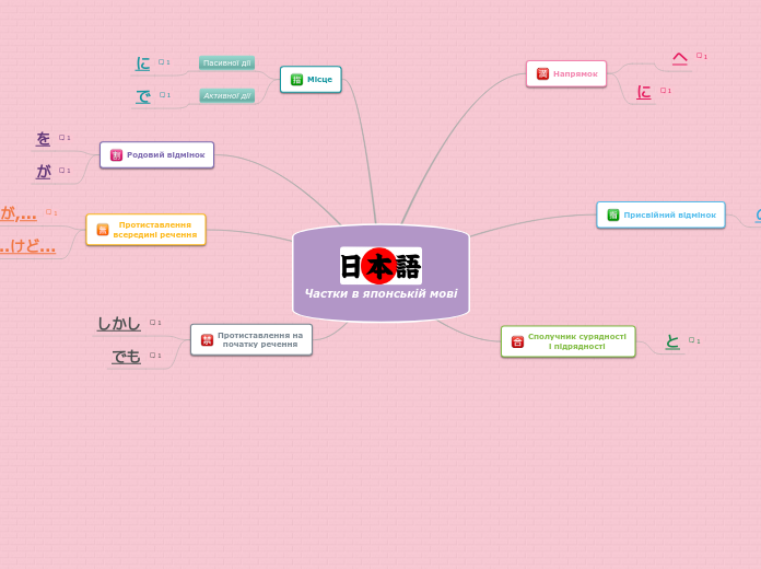 Japanese grammar