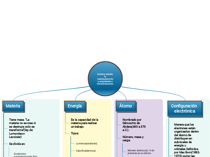 Química: estudia la materia,estructura, propiedades y transfomaciones.