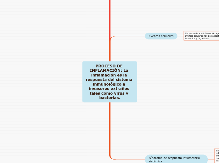 LESION E INFLAMACION 