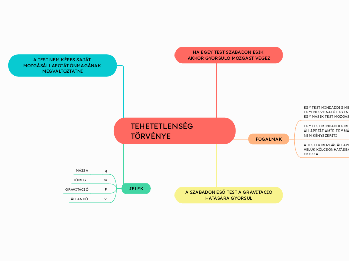 TEHETETLENSÉG TÖRVÉNYE