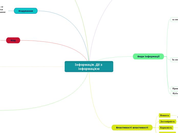 Інформація. Дії з інформацією