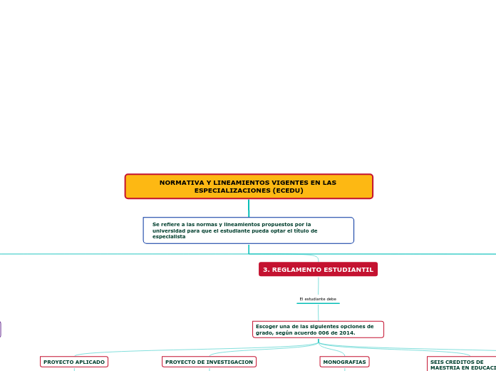 NORMATIVA Y LINEAMIENTOS VIGENTES EN LAS ESPECIALIZACIONES (ECEDU)