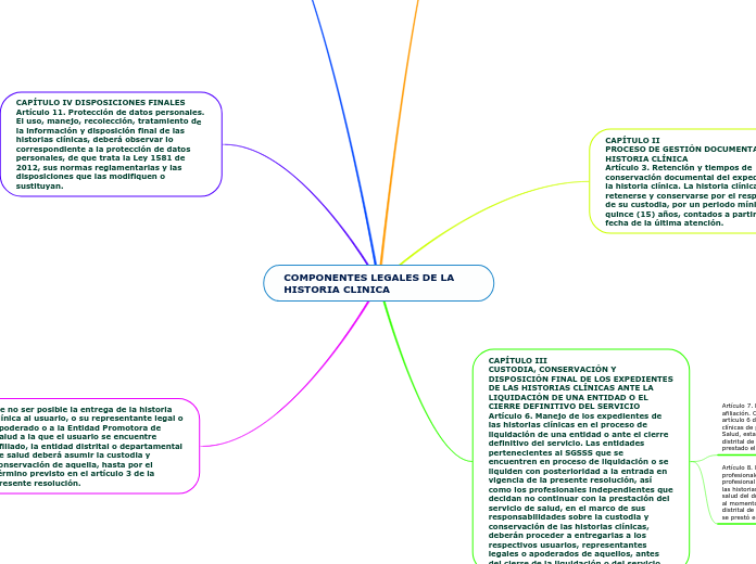 COMPONENTES LEGALES DE LA HISTORIA CLINICA