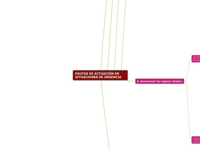 PAUTAS DE ACTUACIÓN EN SITUACIONES DE URGENCIA