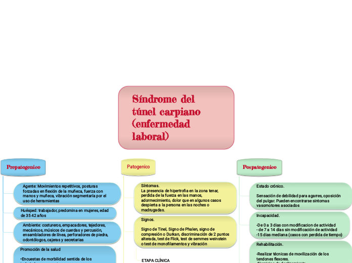 Síndrome del túnel carpiano (enfermedad laboral)