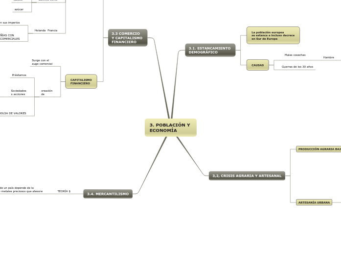 3. POBLACIÓN Y 
ECONOMÍA
