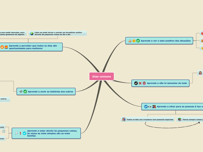 Sample Mind Map