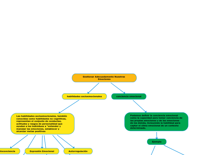 Gestionar Adecuadamente Nuestras Emociones