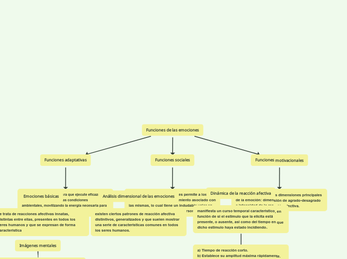 Funciones de las emociones