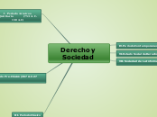 SOCIEDADES DERECHO