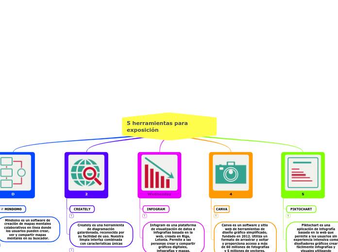 5 herramientas para exposición