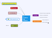 e-portfolio del docente