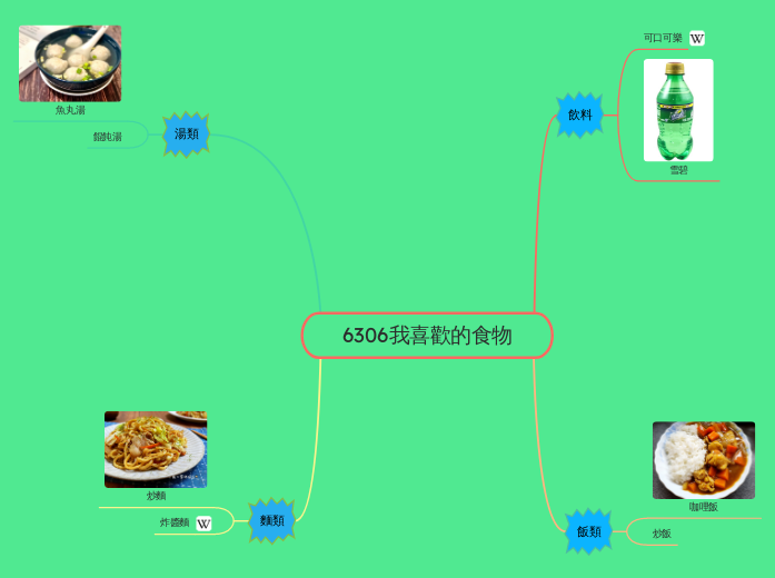 6306我喜歡的食物