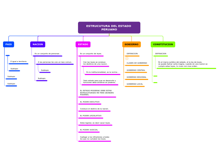 ESTRUCUTURA DEL ESTADO PERUANO