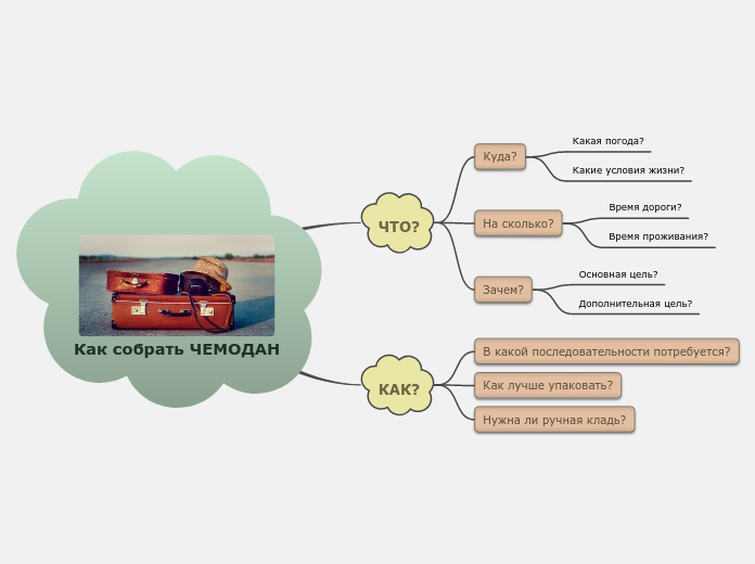 Как собрать ЧЕМОДАН