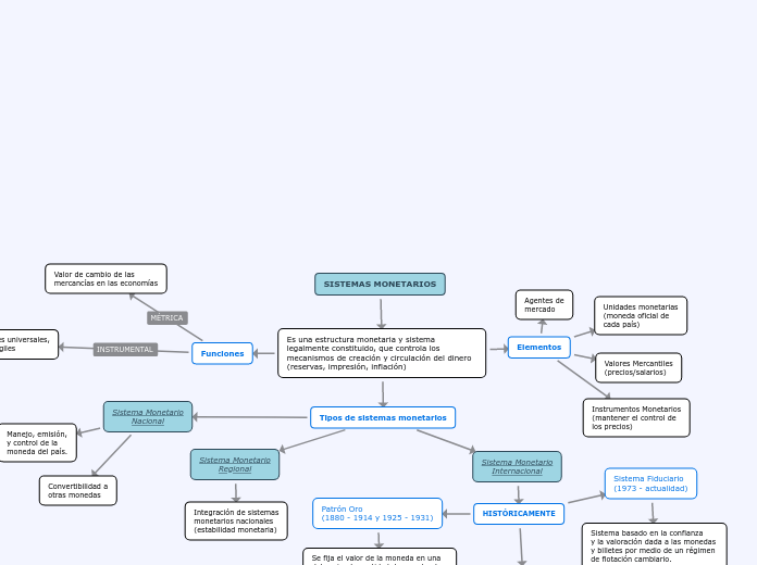 SISTEMAS MONETARIOS