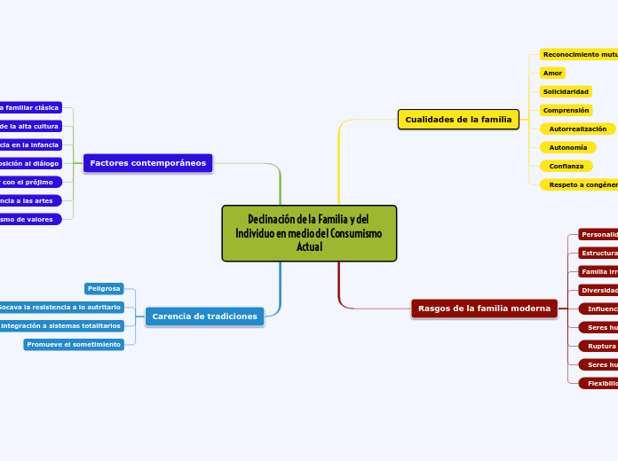 Declinación de la Familia y del Individuo en medio del Consumismo Actual